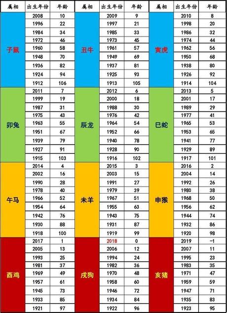 民國81年生肖|生肖對應到哪一年？十二生肖年份對照表輕鬆找（西元年、民國年）